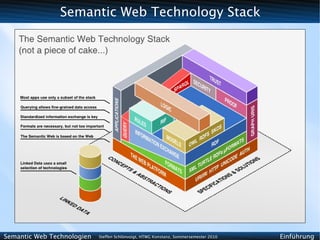 Semantic Web Technology Stack




Semantic Web Technologien   Steffen Schlönvoigt, HTWG Konstanz, Sommersemester 2010   Einführung
 