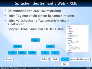 Sprachen des Semantic Web - XML
   ●
       Datenmodell von XML: Baumstruktur
   ●
       Jeder Tag entspricht einem benamten Knoten
   ●
       Jedes verschachtelte Tag entspricht einem
       Kindknoten
                                                                                                <html>
   ●
       Beispiel DOM-Baum einer HTML Datei:                                                       <head>
                                                                                                  <title>
                                                                                                    Beispiel
                                                                                                  </title>
                                                                                                  <meta name=”... />
                                                                                                  <style type=... />
                                                                                                 </head>
                                      html                                                       <body>
                                                                                                  <h1>Gefahr!</h1>
                                                                                                  <p>
                                                                                                    Klick
                 head                                         body                                  <a href=...>hier</a>
                                                                                                    wenn du dich traust.
                                                                                                  </p>
         title          meta     style                  h1              p                        </body>
                                                                                                </html>



    Beispiel                                        Gefahr !          Klick               a             wenn du dich traust.

                                                                                         hier

Semantic Web Technologien      Steffen Schlönvoigt, HTWG Konstanz, Sommersemester 2010                                     XML
 