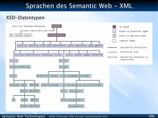 Sprachen des Semantic Web - XML
  XSD-Datentypen




Semantic Web Technologien   Steffen Schlönvoigt, HTWG Konstanz, Sommersemester 2010   XML
 