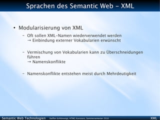 Sprachen des Semantic Web - XML


      ●
          Modularisierung von XML
           –   Oft sollen XML-Namen wiederverwendet werden
               → Einbindung externer Vokabularien erwünscht

           –   Vermischung von Vokabularien kann zu Überschneidungen
               führen
               → Namenskonflikte

           –   Namenskonflikte entstehen meist durch Mehrdeutigkeit




Semantic Web Technologien   Steffen Schlönvoigt, HTWG Konstanz, Sommersemester 2010   XML
 
