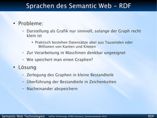 Sprachen des Semantic Web - RDF

      ●
          Probleme:
           –   Darstellung als Grafik nur sinnvoll, solange der Graph recht
               klein ist
                 ●
                     Praktisch bestehen Datensätze aber aus Tausenden oder
                       Millionen von Kanten und Knoten
           –   Zur Verarbeitung in Maschinen denkbar ungeeignet
           –   Wie speichert man einen Graphen?
      ●
          Lösung
           –   Zerlegung des Graphen in kleine Bestandteile
           –   Überführung der Bestandteile in Zeichenketten
           –   Nacheinander abspeichern




Semantic Web Technologien   Steffen Schlönvoigt, HTWG Konstanz, Sommersemester 2010   RDF
 