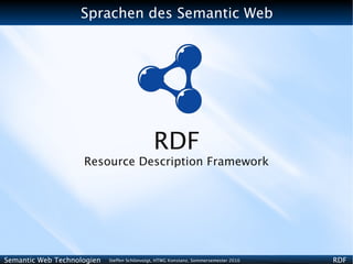 Sprachen des Semantic Web




                                              RDF
                    Resource Description Framework




Semantic Web Technologien   Steffen Schlönvoigt, HTWG Konstanz, Sommersemester 2010   RDF
 