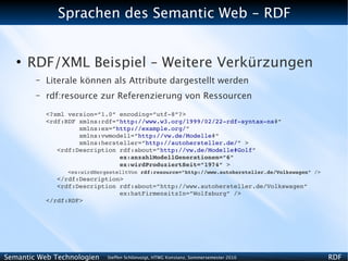 Sprachen des Semantic Web - RDF


   ●
       RDF/XML Beispiel – Weitere Verkürzungen
        –   Literale können als Attribute dargestellt werden
        –   rdf:resource zur Referenzierung von Ressourcen
            <?xml version=”1.0” encoding=”utf­8”?>
            <rdf:RDF xmlns:rdf=”http://www.w3.org/1999/02/22­rdf­syntax­ns#”
                     xmlns:ex=”http://example.org/”
                     xmlns:vwmodell=”http://vw.de/Modelle#”
                     xmlns:hersteller=”http://autohersteller.de/” >
               <rdf:Description rdf:about=”http://vw.de/Modelle#Golf”
                                ex:anzahlModellGenerationen=”6”
                                ex:wirdProduziertSeit=”1974” >
                  <ex:wirdHergestelltVon rdf:resource=”http://www.autohersteller.de/Volkswagen” />
               </rdf:Description>
               <rdf:Description rdf:about=”http://www.autohersteller.de/Volkswagen”
                                ex:hatFirmensitzIn=”Wolfsburg” />
            </rdf:RDF>




Semantic Web Technologien      Steffen Schlönvoigt, HTWG Konstanz, Sommersemester 2010               RDF
 