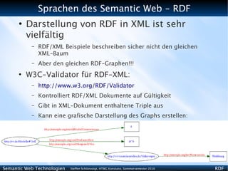 Sprachen des Semantic Web - RDF
      ●
          Darstellung von RDF in XML ist sehr
          vielfältig
           –   RDF/XML Beispiele beschreiben sicher nicht den gleichen
               XML-Baum
           –   Aber den gleichen RDF-Graphen!!!
      ●
          W3C-Validator für RDF-XML:
           –   http://www.w3.org/RDF/Validator
           –   Kontrolliert RDF/XML Dokumente auf Gültigkeit
           –   Gibt in XML-Dokument enthaltene Triple aus
           –   Kann eine grafische Darstellung des Graphs erstellen:




Semantic Web Technologien   Steffen Schlönvoigt, HTWG Konstanz, Sommersemester 2010   RDF
 