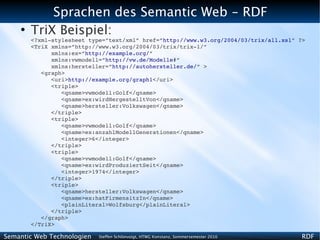 Sprachen des Semantic Web - RDF
    ●
        TriX Beispiel:
        <?xml­stylesheet type=”text/xml” href=”http://www.w3.org/2004/03/trix/all.xsl” ?>
        <TriX xmlns=”http://www.w3.org/2004/03/trix/trix­1/”
              xmlns:ex=”http://example.org/”
              xmlns:vwmodell=”http://vw.de/Modelle#”
              xmlns:hersteller=”http://autohersteller.de/” >
           <graph>
              <uri>http://example.org/graph1</uri>
              <triple>
                 <qname>vwmodell:Golf</qname>
                 <qname>ex:wirdHergestelltVon</qname>
                 <qname>hersteller:Volkswagen</qname>
              </triple>
              <triple>
                 <qname>vwmodell:Golf</qname>
                 <qname>ex:anzahlModellGenerationen</qname>
                 <integer>6</integer>
              </triple>
              <triple>
                 <qname>vwmodell:Golf</qname>
                 <qname>ex:wirdProduziertSeit</qname>
                 <integer>1974</integer>
              </triple>
              <triple>
                 <qname>hersteller:Volkswagen</qname>
                 <qname>ex:hatFirmensitzIn</qname>
                 <plainLiteral>Wolfsburg</plainLiteral>
              </triple>
           </graph>
        </TriX>

Semantic Web Technologien   Steffen Schlönvoigt, HTWG Konstanz, Sommersemester 2010     RDF
 