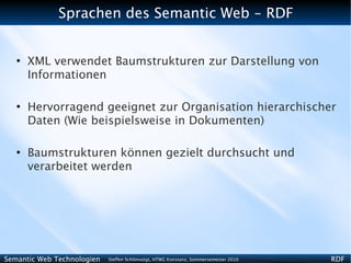 Sprachen des Semantic Web - RDF


   ●
       XML verwendet Baumstrukturen zur Darstellung von
       Informationen

   ●
       Hervorragend geeignet zur Organisation hierarchischer
       Daten (Wie beispielsweise in Dokumenten)

   ●
       Baumstrukturen können gezielt durchsucht und
       verarbeitet werden




Semantic Web Technologien   Steffen Schlönvoigt, HTWG Konstanz, Sommersemester 2010   RDF
 