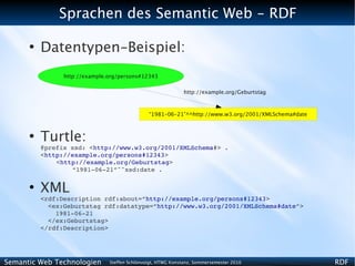 Sprachen des Semantic Web - RDF

      ●
          Datentypen-Beispiel:
                http://example.org/persons#12343

                                                             http://example.org/Geburtstag



                                               “1981-06-21”^^http://www.w3.org/2001/XMLSchema#date



      ●
          Turtle:
          @prefix xsd: <http://www.w3.org/2001/XMLSchema#> .
          <http://example.org/persons#12343>
              <http://example.org/Geburtstag>
                  “1981­06­21”^^xsd:date .

      ●
          XML
          <rdf:Description rdf:about=”http://example.org/persons#12343>
            <ex:Geburtstag rdf:datatype=”http://www.w3.org/2001/XMLSchema#date”>
              1981­06­21
            </ex:Geburtstag>
          </rdf:Description>




Semantic Web Technologien      Steffen Schlönvoigt, HTWG Konstanz, Sommersemester 2010               RDF
 