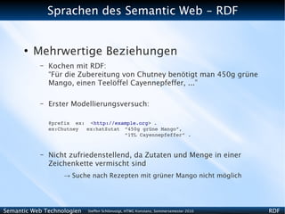 Sprachen des Semantic Web - RDF


      ●
          Mehrwertige Beziehungen
           –   Kochen mit RDF:
               “Für die Zubereitung von Chutney benötigt man 450g grüne
               Mango, einen Teelöffel Cayennepfeffer, ...”

           –   Erster Modellierungsversuch:

               @prefix  ex:  <http://example.org> .
               ex:Chutney   ex:hatZutat “450g grüne Mango”,
                                        “1TL Cayennepfeffer” .


           –   Nicht zufriedenstellend, da Zutaten und Menge in einer
               Zeichenkette vermischt sind
                    → Suche nach Rezepten mit grüner Mango nicht möglich




Semantic Web Technologien   Steffen Schlönvoigt, HTWG Konstanz, Sommersemester 2010   RDF
 