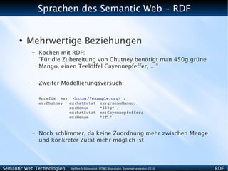 Sprachen des Semantic Web - RDF


      ●
          Mehrwertige Beziehungen
           –   Kochen mit RDF:
               “Für die Zubereitung von Chutney benötigt man 450g grüne
               Mango, einen Teelöffel Cayennepfeffer, ...”

           –   Zweiter Modellierungsversuch:

               @prefix  ex:  <http://example.org> .
               ex:Chutney   ex:hatZutat ex:grueneMango;
                            ex:Menge    “450g” ;
                            ex:hatZutat ex:Cayennepfeffer;
                            ex:Menge    “1TL” .


           –   Noch schlimmer, da keine Zuordnung mehr zwischen Menge
               und konkreter Zutat mehr möglich ist



Semantic Web Technologien   Steffen Schlönvoigt, HTWG Konstanz, Sommersemester 2010   RDF
 