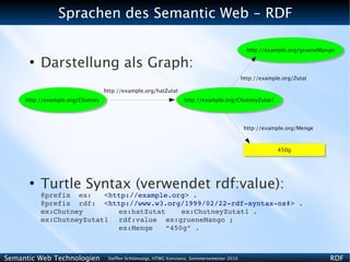 Sprachen des Semantic Web - RDF

                                                                                               http://example.org/grueneMango

      ●
          Darstellung als Graph:
                                                                                             http://example.org/Zutat

                                  http://example.org/hatZutat
     http://example.org/Chutney                                    http://example.org/ChutneyZutat1




                                                                                              http://example.org/Menge



                                                                                                          450g




      ●
          Turtle Syntax (verwendet rdf:value):
          @prefix  ex:   <http://example.org> .
          @prefix  rdf:  <http://www.w3.org/1999/02/22­rdf­syntax­ns#> .
          ex:Chutney        ex:hatZutat     ex:ChutneyZutat1 .
          ex:ChutneyZutat1 rdf:value ex:grueneMango ;
                            ex:Menge    “450g” .



Semantic Web Technologien          Steffen Schlönvoigt, HTWG Konstanz, Sommersemester 2010                                 RDF
 