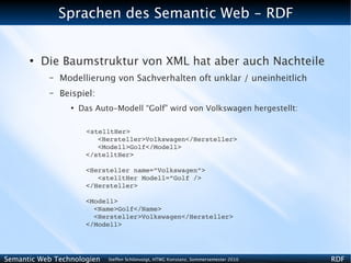 Sprachen des Semantic Web - RDF


      ●
          Die Baumstruktur von XML hat aber auch Nachteile
           –   Modellierung von Sachverhalten oft unklar / uneinheitlich
           –   Beispiel:
                 ●
                     Das Auto-Modell “Golf” wird von Volkswagen hergestellt:

                       <stelltHer>
                          <Hersteller>Volkswagen</Hersteller>
                          <Modell>Golf</Modell>
                       </stelltHer>

                      <Hersteller name=”Volkswagen”>
                         <stelltHer Modell=”Golf />
                      </Hersteller>

                      <Modell>
                        <Name>Golf</Name>
                        <Hersteller>Volkswagen</Hersteller>
                      </Modell>




Semantic Web Technologien   Steffen Schlönvoigt, HTWG Konstanz, Sommersemester 2010   RDF
 