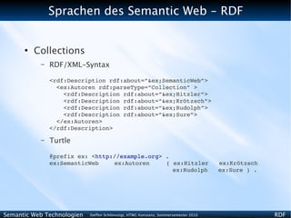 Sprachen des Semantic Web - RDF


      ●
          Collections
           –   RDF/XML-Syntax

               <rdf:Description rdf:about=”&ex;SemanticWeb”>
                 <ex:Autoren rdf:parseType=”Collection” >
                   <rdf:Description rdf:about=”&ex;Hitzler”>
                   <rdf:Description rdf:about=”&ex;Krötzsch”>
                   <rdf:Description rdf:about=”&ex;Rudolph”>
                   <rdf:Description rdf:about=”&ex;Sure”>
                 </ex:Autoren>
               </rdf:Description>

           –   Turtle

               @prefix ex: <http://example.org> .
               ex:SemanticWeb    ex:Autoren     ( ex:Hitzler   ex:Krötzsch
                                                  ex:Rudolph   ex:Sure ) .




Semantic Web Technologien   Steffen Schlönvoigt, HTWG Konstanz, Sommersemester 2010   RDF
 