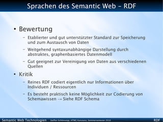 Sprachen des Semantic Web - RDF


      ●
          Bewertung
           –   Etablierter und gut unterstützter Standard zur Speicherung
               und zum Austausch von Daten
           –   Weitgehend syntaxunabhängige Darstellung durch
               abstraktes, graphenbasiertes Datenmodell
           –   Gut geeignet zur Vereinigung von Daten aus verschiedenen
               Quellen
      ●
          Kritik
           –   Reines RDF codiert eigentlich nur Informationen über
               Individuen / Ressourcen
           –   Es besteht praktisch keine Möglichkeit zur Codierung von
               Schemawissen → Siehe RDF Schema




Semantic Web Technologien   Steffen Schlönvoigt, HTWG Konstanz, Sommersemester 2010   RDF
 