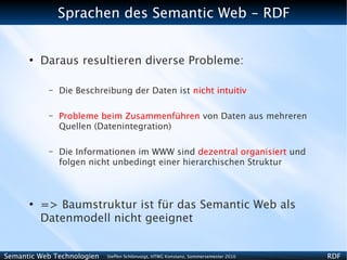 Sprachen des Semantic Web - RDF


      ●
          Daraus resultieren diverse Probleme:

           –   Die Beschreibung der Daten ist nicht intuitiv

           –   Probleme beim Zusammenführen von Daten aus mehreren
               Quellen (Datenintegration)

           –   Die Informationen im WWW sind dezentral organisiert und
               folgen nicht unbedingt einer hierarchischen Struktur



      ●
          => Baumstruktur ist für das Semantic Web als
          Datenmodell nicht geeignet


Semantic Web Technologien   Steffen Schlönvoigt, HTWG Konstanz, Sommersemester 2010   RDF
 