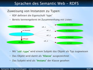 Sprachen des Semantic Web - RDFS
      Zuweisung von Instanzen zu Typen:
        –   RDF definiert die Eigenschaft “type”
        –   Bereits kennengelernt im Zusammenhang mit Listen:

                                                                                            ex:Hitzler
              ex:SemanticWeb                          rdf:_1

                       ex:Autoren                              rdf:_2                       ex:Krötzsch


                                                               rdf:_3
                                                                                            ex:Rudolph
                       rdf:type
                                                          rdf:_4
                 rdf:Seq
                                                                                              ex:Sure




        –   Mit “rdf:type” wird einem Subjekt das Objekt als Typ zugewiesen
        –   Das Objekt wird damit als “Klasse” ausgezeichnet
        –   Das Subjekt wird als “Instanz” der Klasse gesehen


Semantic Web Technologien         Steffen Schlönvoigt, HTWG Konstanz, Sommersemester 2010                 RDFS
 