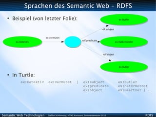 Sprachen des Semantic Web - RDFS
   ●
       Beispiel (von letzter Folie):                                                            ex:Butler



                                                                               rdf:subject


                            ex:vermutet
                                                             rdf:predicate
        ex:Detektiv                                                                           ex:hatErmordet




                                                                                 rdf:object




                                                                                                ex:Butler


   ●
       In Turtle:
            ex:Detektiv       ex:vermutet              [      ex:subject                        ex:Butler
                                                              ex:predicate                      ex:hatErmordet
                                                              ex:object                         ex:Gaertner ] .




Semantic Web Technologien    Steffen Schlönvoigt, HTWG Konstanz, Sommersemester 2010                           RDFS
 