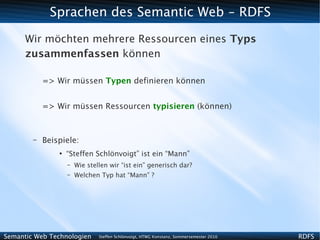 Sprachen des Semantic Web - RDFS

      Wir möchten mehrere Ressourcen eines Typs
      zusammenfassen können

            => Wir müssen Typen definieren können


            => Wir müssen Ressourcen typisieren (können)



        –   Beispiele:
                ●
                    “Steffen Schlönvoigt” ist ein “Mann”
                    –   Wie stellen wir “ist ein” generisch dar?
                    –   Welchen Typ hat “Mann” ?




Semantic Web Technologien       Steffen Schlönvoigt, HTWG Konstanz, Sommersemester 2010   RDFS
 