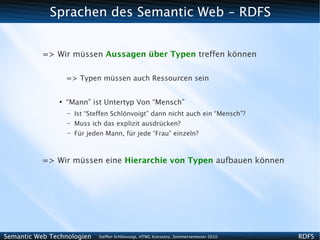 Sprachen des Semantic Web - RDFS


          => Wir müssen Aussagen über Typen treffen können

                   => Typen müssen auch Ressourcen sein


               ●
                   “Mann” ist Untertyp Von “Mensch”
                   –   Ist “Steffen Schlönvoigt” dann nicht auch ein “Mensch”?
                   –   Muss ich das explizit ausdrücken?
                   –   Für jeden Mann, für jede “Frau” einzeln?



          => Wir müssen eine Hierarchie von Typen aufbauen können




Semantic Web Technologien     Steffen Schlönvoigt, HTWG Konstanz, Sommersemester 2010   RDFS
 