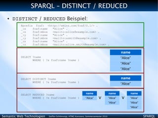 SPARQL – DISTINCT / REDUCED
   ●   DISTINCT / REDUCED Beispiel:
          @prefix foaf: <http://xmlns.com/foaf/0.1/> .
          _:x    foaf:name "Alice" .
          _:x    foaf:mbox <mailto:alice@example.com> .
          _:y    foaf:name "Alice" .
          _:y    foaf:mbox <mailto:asmith@example.com> .
          _:z    foaf:name "Alice" .
          _:z    foaf:mbox <mailto:alice.smith@example.com> .

                                                                                                name
          SELECT ?name                                                                          “Alice”
                 WHERE { ?x foaf:name ?name }
                                                                                                “Alice”
                                                                                                “Alice”

          SELECT DISTINCT ?name                                                                 name
                 WHERE { ?x foaf:name ?name }
                                                                                                “Alice”

          SELECT REDUCED ?name                                name                    name             name
                 WHERE { ?x foaf:name ?name }                 “Alice”     v           “Alice”   v     “Alice”
                                                                                      “Alice”         “Alice”
                                                                                                      “Alice”


Semantic Web Technologien   Steffen Schlönvoigt, HTWG Konstanz, Sommersemester 2010                             SPARQL
 