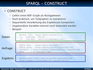SPARQL - CONSTRUCT
   ●
       CONSTRUCT
        –   Liefert einen RDF-Graph als Rückgabewert
        –   Auch praktisch, um Teilgraphen zu extrahieren
        –   Sequentielle Verarbeitung des Ergebnisses kompliziert
        –   Ungebundene Variablen können nicht behandelt werden
        –   Beispiel:

                 @prefix foaf: <http://xmlns.com/foaf/0.1/> .
Daten            _:a    foaf:name "Alice" .
                 _:a    foaf:mbox <mailto:alice@example.org> .


                 PREFIX foaf:     <http://xmlns.com/foaf/0.1/>
                 PREFIX vcard:    <http://www.w3.org/2001/vcard-rdf/3.0#>
Anfrage          CONSTRUCT    { <http://example.org/person#Alice> vcard:FN ?name }
                 WHERE        { ?x foaf:name ?name }



Ergebnis         @prefix vcard: <http://www.w3.org/2001/vcard-rdf/3.0#> .
                 <http://example.org/person#Alice> vcard:FN "Alice" .




Semantic Web Technologien   Steffen Schlönvoigt, HTWG Konstanz, Sommersemester 2010   SPARQL
 