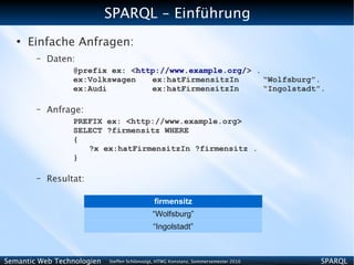 SPARQL - Einführung
   ●
       Einfache Anfragen:
        –   Daten:
                  @prefix ex: <http://www.example.org/> .
                  ex:Volkswagen   ex:hatFirmensitzIn      “Wolfsburg”.
                  ex:Audi         ex:hatFirmensitzIn      “Ingolstadt”.

        –   Anfrage:
                  PREFIX ex: <http://www.example.org>
                  SELECT ?firmensitz WHERE
                  {
                     ?x ex:hatFirmensitzIn ?firmensitz .
                  }

        –   Resultat:

                                              firmensitz
                                              “Wolfsburg”
                                              “Ingolstadt”



Semantic Web Technologien   Steffen Schlönvoigt, HTWG Konstanz, Sommersemester 2010   SPARQL
 