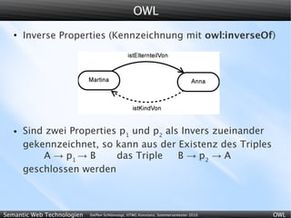 OWL
   ●
       Inverse Properties (Kennzeichnung mit owl:inverseOf)




   ●   Sind zwei Properties p1 und p2 als Invers zueinander
       gekennzeichnet, so kann aus der Existenz des Triples
           A → p1 → B      das Triple    B → p2 → A
       geschlossen werden



Semantic Web Technologien   Steffen Schlönvoigt, HTWG Konstanz, Sommersemester 2010   OWL
 