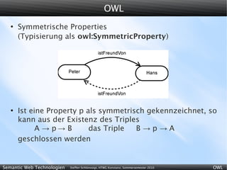 OWL
   ●
       Symmetrische Properties
       (Typisierung als owl:SymmetricProperty)




   ●
       Ist eine Property p als symmetrisch gekennzeichnet, so
       kann aus der Existenz des Triples
             A → p→ B       das Triple  B→p→A
       geschlossen werden


Semantic Web Technologien   Steffen Schlönvoigt, HTWG Konstanz, Sommersemester 2010   OWL
 