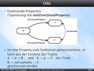 OWL
   ●
       Funktionale Properties
       (Typisierung mit owl:FunctionalProperty)




   ●   Ist eine Property p als funktional gekennzeichnet, so
       kann aus der Existenz der Triples
       A → p→ B      und A → p → C das Triple
       B → owl:sameAs → C
       geschlossen werden
Semantic Web Technologien   Steffen Schlönvoigt, HTWG Konstanz, Sommersemester 2010   OWL
 