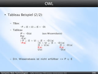 OWL

   ●
       Tableau Beispiel (2/2):

        –   TBox:
                    ¬P  (E  U)  (E  ¬D)
        –   Tableau
                    (P  ¬E)(a)        (aus Wissensbasis)
                    P(a)
                    ¬E(a)
                    (¬P  (E  U)  (E  ¬D))(a)
                    ¬P(a)         ((E  U)  (E  ¬D))(a)
                                  (E  U)(a)          (E  ¬D)(a)
                                  E(a)                E(a)
                                  U(a)                ¬D(a)



        –   D .h . Wissensbasis ist nicht erfüllbar => P  E




Semantic Web Technologien    Steffen Schlönvoigt, HTWG Konstanz, Sommersemester 2010   OWL
 