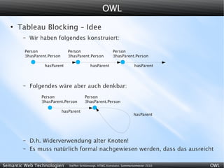 OWL
   ●
       Tableau Blocking – Idee
        –   Wir haben folgendes konstruiert:

         Person                 Person                      Person
         ∃hasParent.Person      ∃hasParent.Person           ∃hasParent.Person

                  hasParent                   hasParent                    hasParent




        –   Folgendes wäre aber auch denkbar:
                 Person                   Person
                 ∃hasParent.Person        ∃hasParent.Person

                             hasParent
                                                                          hasParent




        –   D.h. Widerverwendung alter Knoten!
        –   Es muss natürlich formal nachgewiesen werden, dass das ausreicht

Semantic Web Technologien       Steffen Schlönvoigt, HTWG Konstanz, Sommersemester 2010   OWL
 