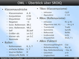 OWL - Überblick über SROIQ
 ●
     Klassenausdrücke
                                                   ●
                                                        TBox (Klassenaxiome)
                                                            –   Inklusion                  C ⊑D
      –   Klassennamen          A, B
                                                            –   Äquivalenz                 C≡D
      –   Konjunktion           C⊓D
      –   Disjunktion           C⊔D
                                                   ●
                                                        RBox (Rollenaxiome)
      –   Negation              ¬C                          –   Inklusion                   R1 ⊑ R2
      –   Exist. Rollenrestr.   ∃R.C                        –   Allgemeine Inkl. R1 ◦ .   . . ◦ Rn ⊑ R
      –   Univ. Rollenrestr.    ∀R.C                        –   Transitivität               Tra(R)
      –   Self                  ∃S.Self
                                                            –   Symmetrie                   Sym(R)
                                                            –   Reﬂexivität                 Ref(R)
      –   Größer-als            ≥n S.C
                                                            –   Irreﬂexivität               Irr(S)
      –   Kleiner-als           ≤n S.C
                                                            –   Disjunktheit                Dis(S, T )
      –   Nominale              {a}
                                                   ●
                                                        ABox (Fakten)
 ●
     Rollen
                                                            –   Klassenzugehörigkeit       C(a)
      –   Rollennamen           R, S, T                     –   Rollenbeziehung            R(a, b)
      –   einfache Rollen       S, T                        –   Neg. Rollenbeziehung       ¬S(a, b)
      –   Inverse Rollen        R−                          –   Gleichheit                 a≈b
      –   Universelle Rolle     U                           –   Ungleichheit               a≈b
Semantic Web Technologien   Steffen Schlönvoigt, HTWG Konstanz, Sommersemester 2010                      OWL
 