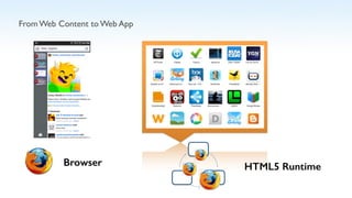 From Web Content to Web App
Browser HTML5 Runtime
 