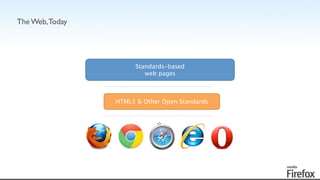 The Web,Today
Standards-based 
web pages
HTML5 & Other Open Standards
 
