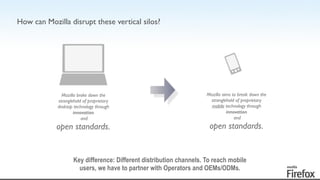 How can Mozilla disrupt these vertical silos?
Mozilla broke down the
stranglehold of proprietary
desktop technology through	

innovation
and	

open standards.
Mozilla aims to break down the
stranglehold of proprietary 
mobile technology through	

innovation
and	

open standards.
Key difference: Different distribution channels. To reach mobile
users, we have to partner with Operators and OEMs/ODMs.
 