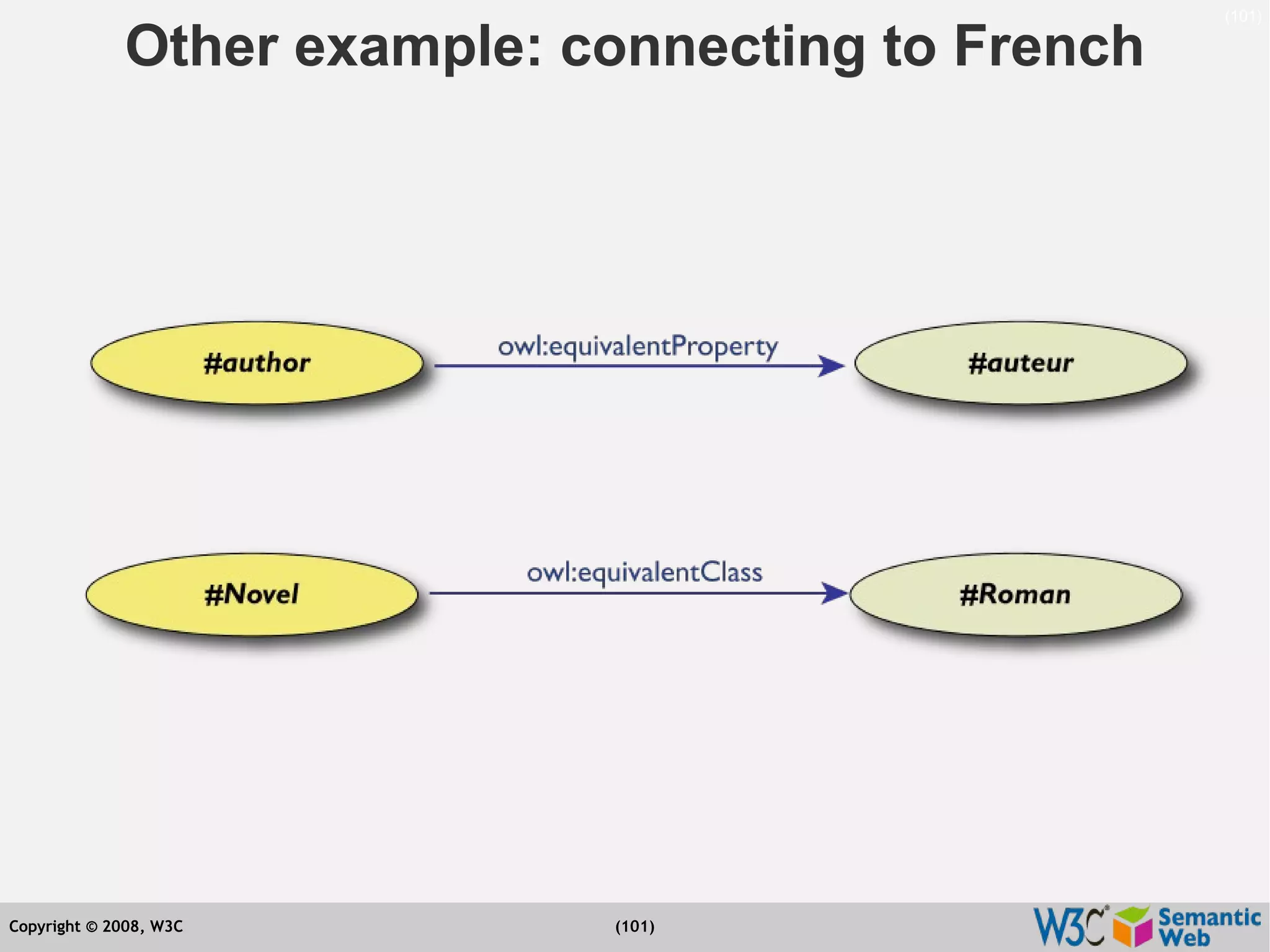 Semantic Web Tutorial at ESTC2008, Vienna, on September 24, 2008