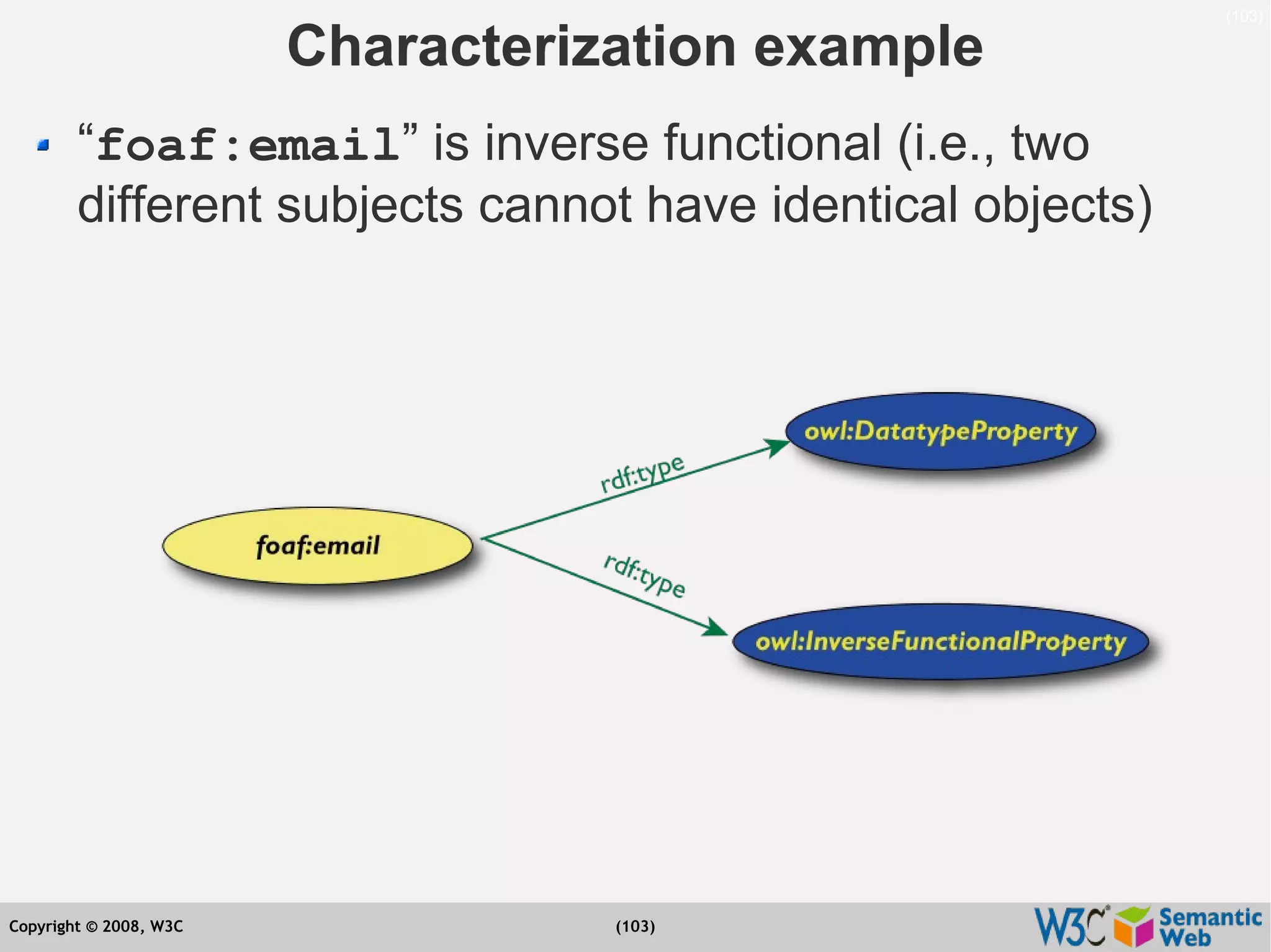 Semantic Web Tutorial at ESTC2008, Vienna, on September 24, 2008