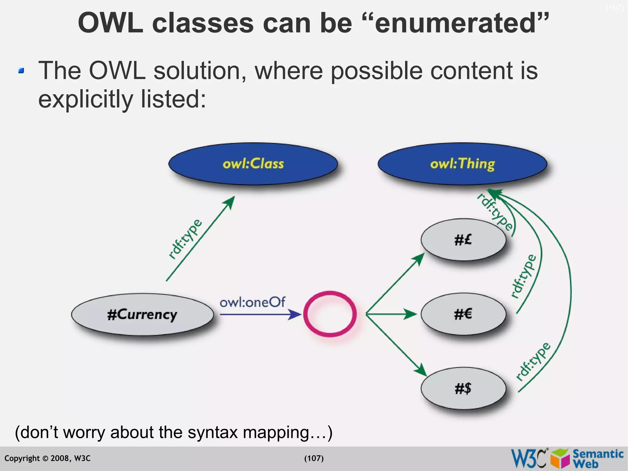 Semantic Web Tutorial at ESTC2008, Vienna, on September 24, 2008