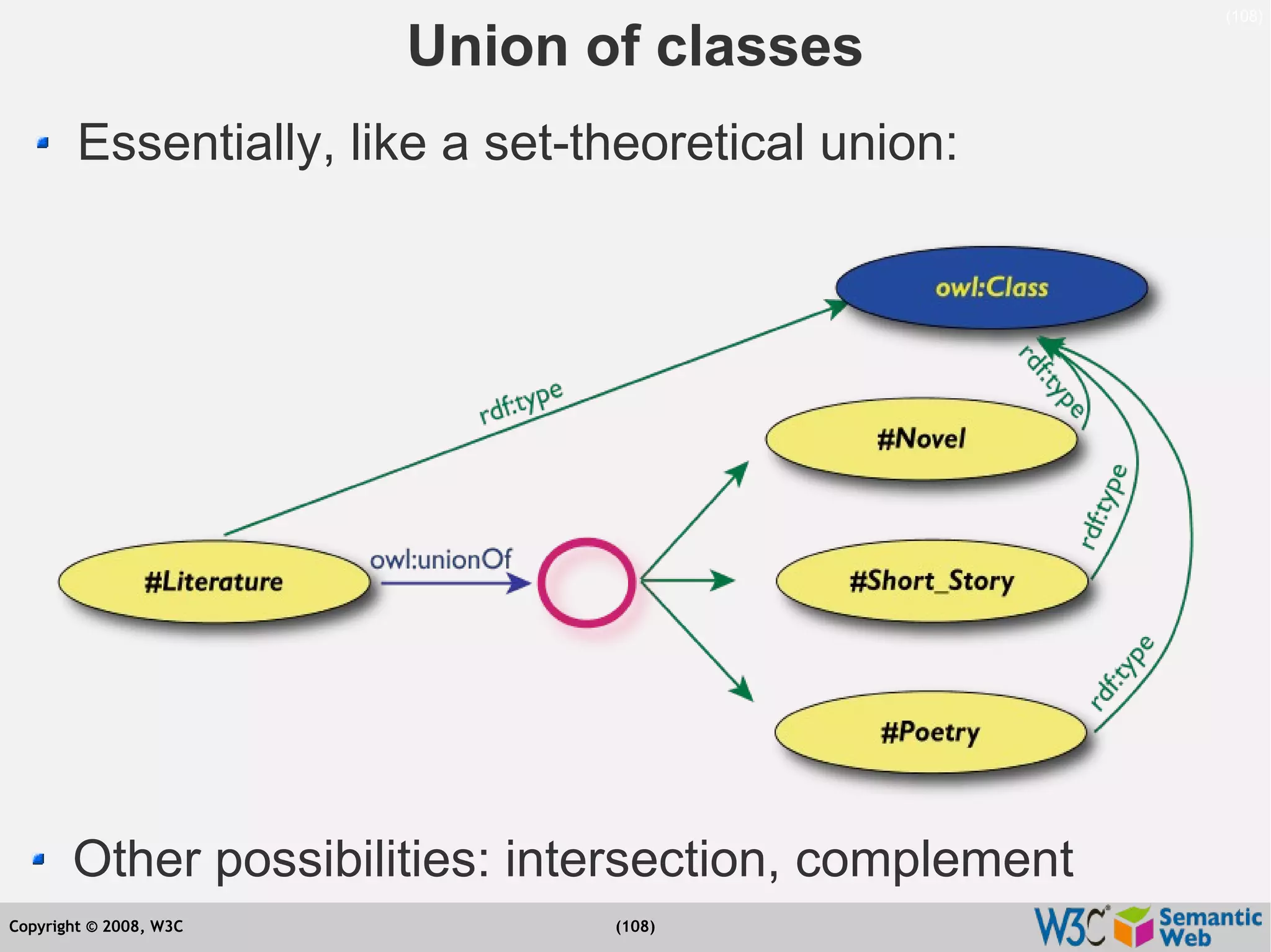 Semantic Web Tutorial at ESTC2008, Vienna, on September 24, 2008