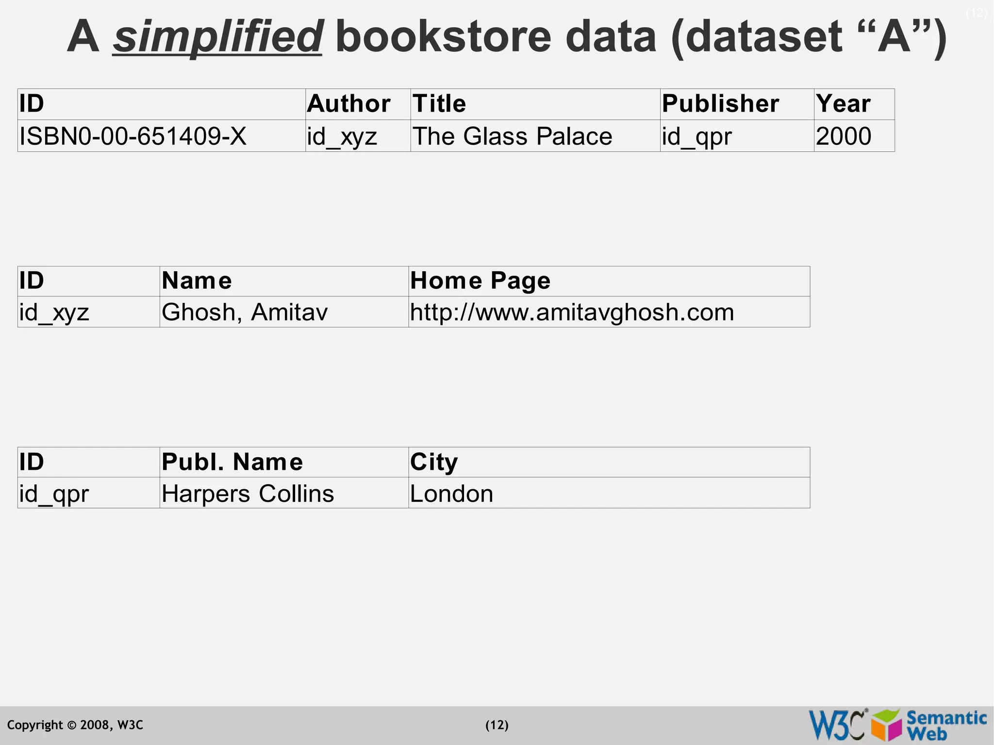 Semantic Web Tutorial at ESTC2008, Vienna, on September 24, 2008
