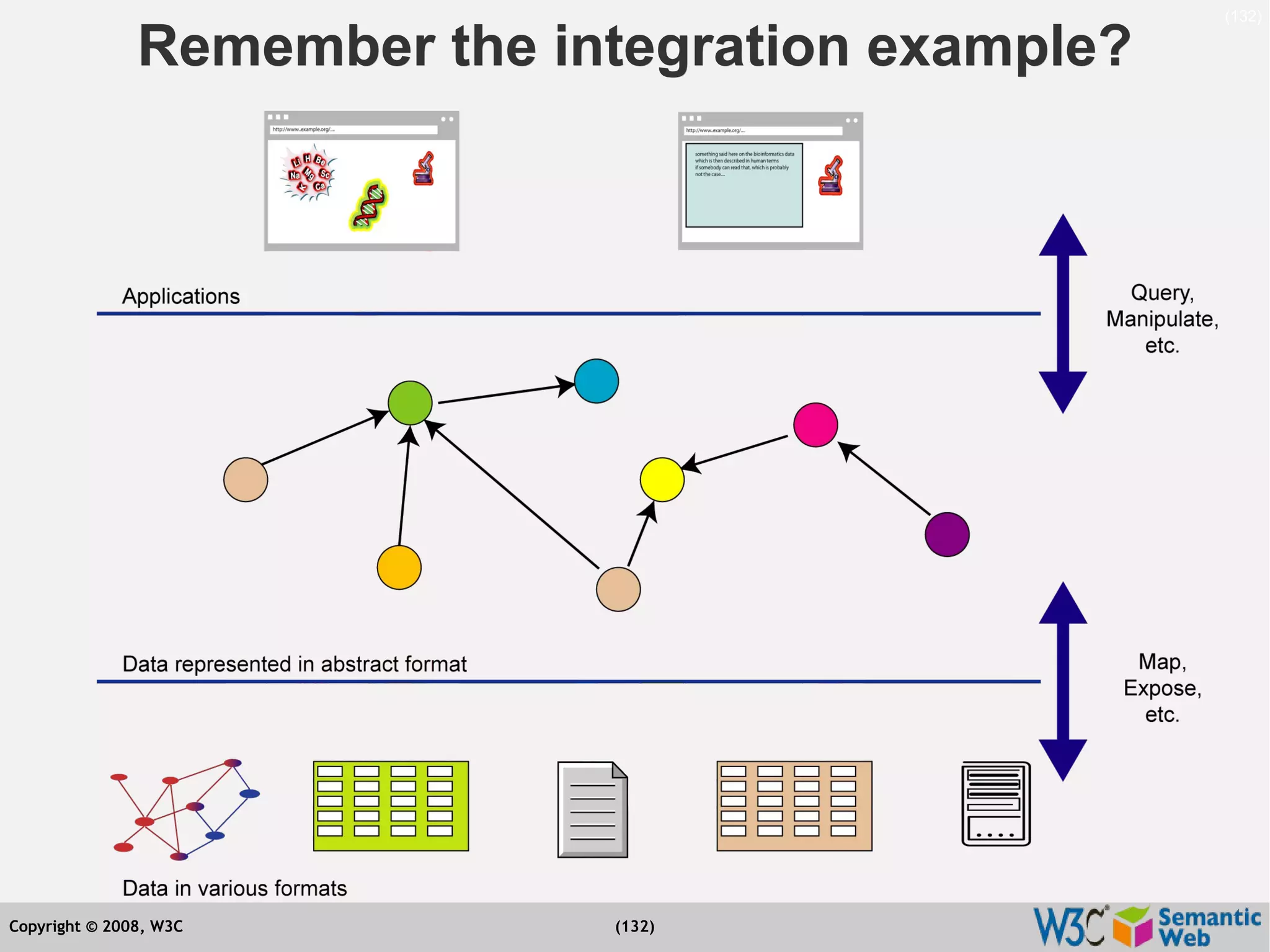 Semantic Web Tutorial at ESTC2008, Vienna, on September 24, 2008