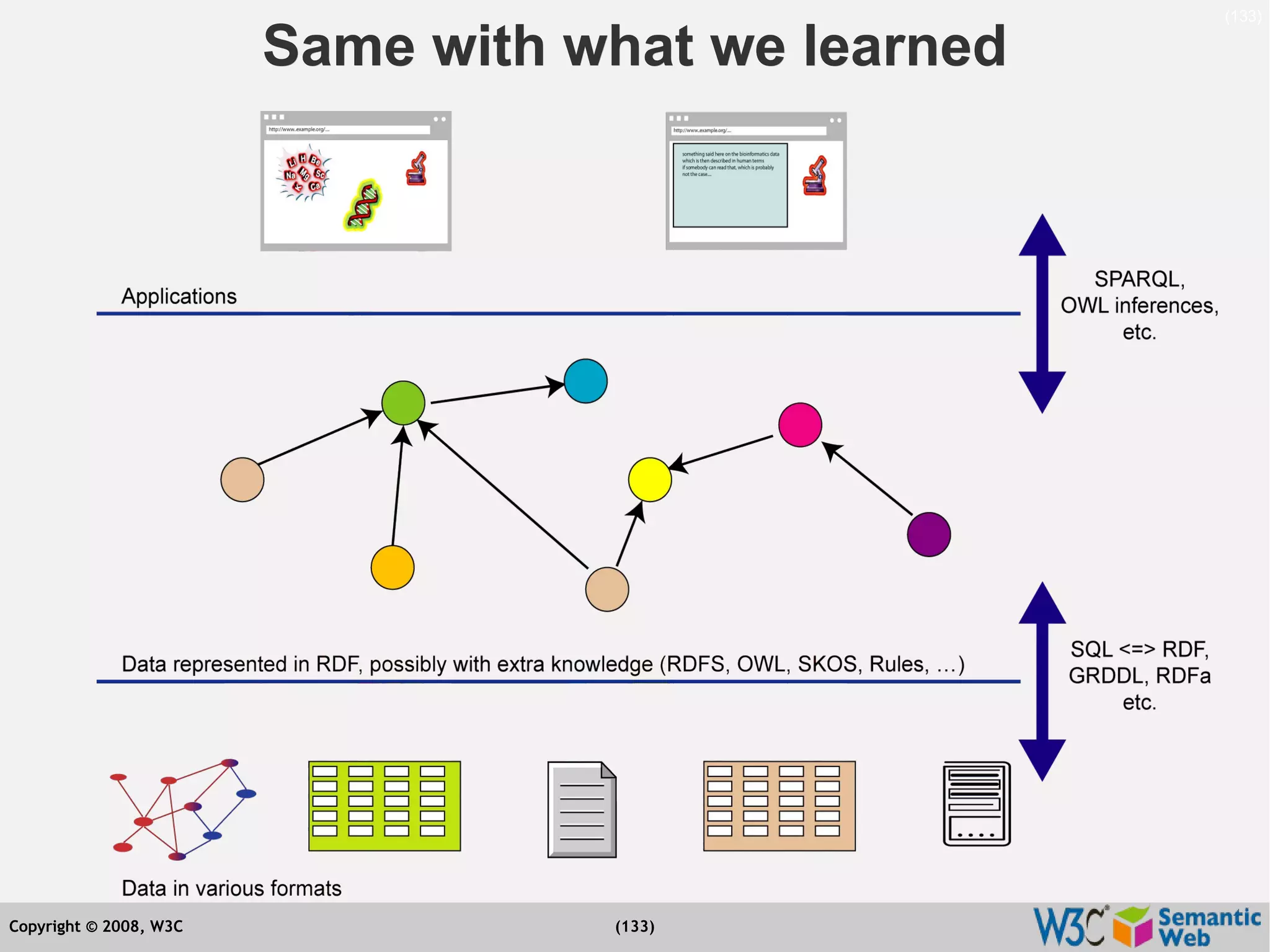 Semantic Web Tutorial at ESTC2008, Vienna, on September 24, 2008
