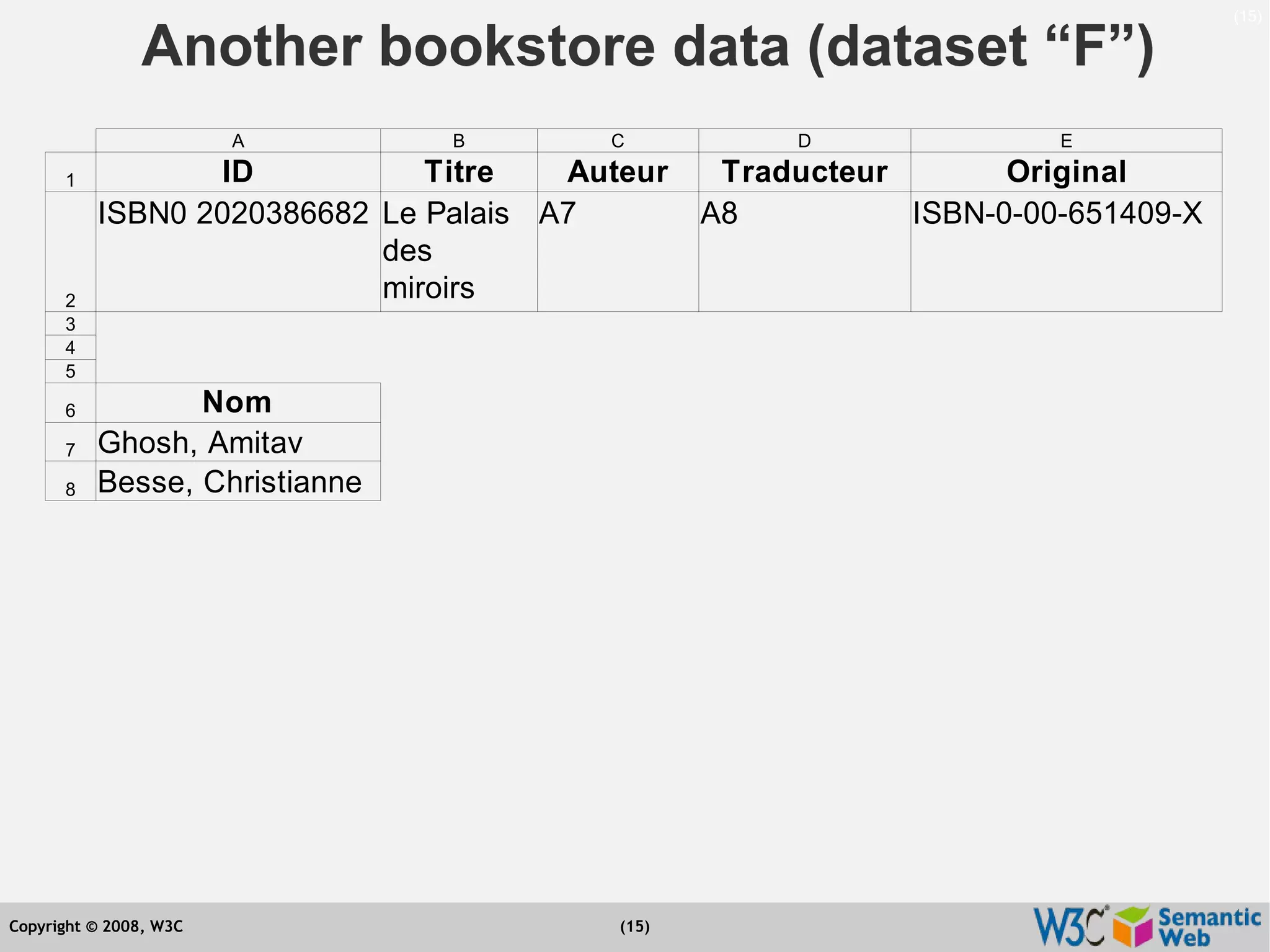 Semantic Web Tutorial at ESTC2008, Vienna, on September 24, 2008