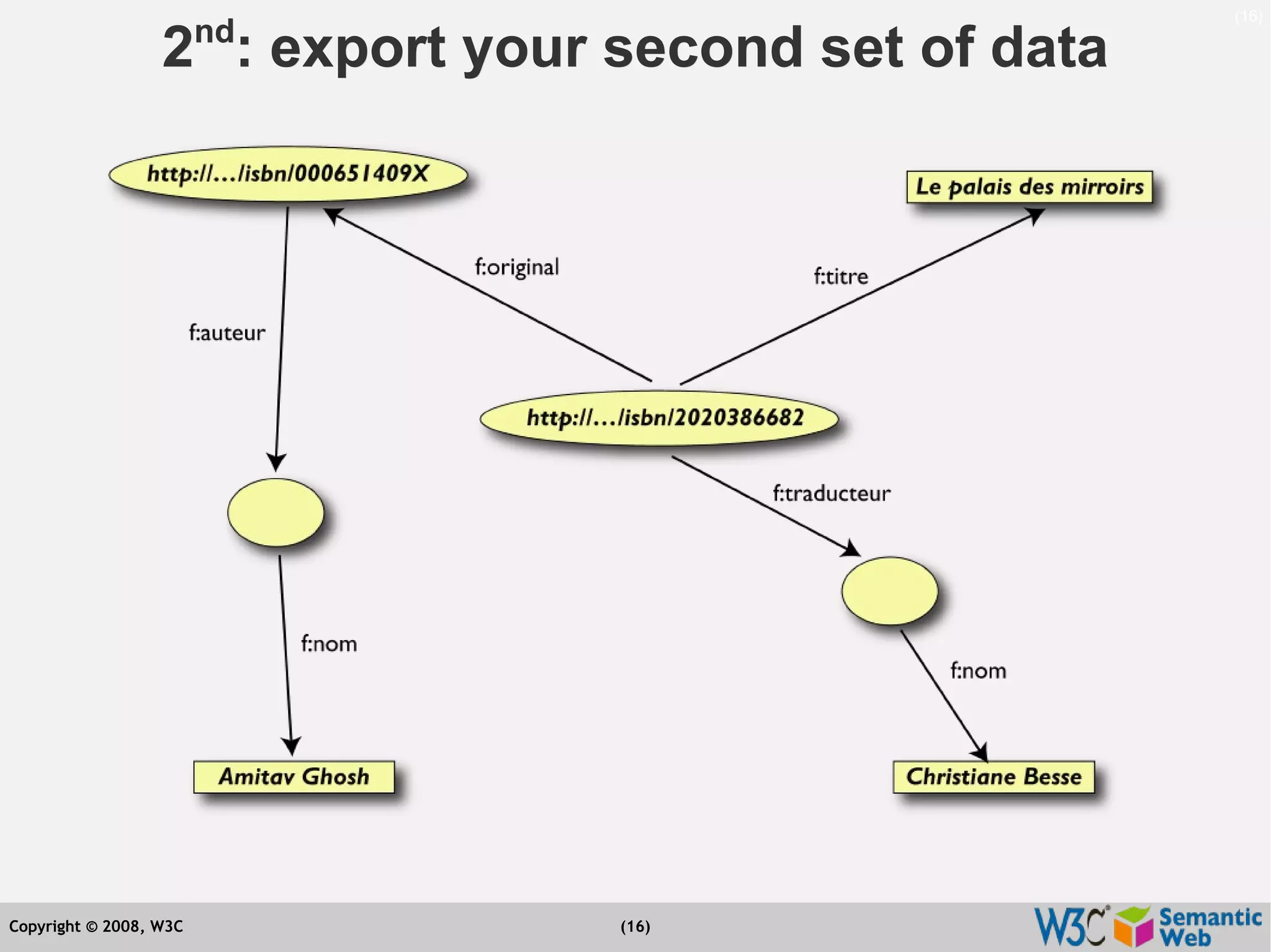 Semantic Web Tutorial at ESTC2008, Vienna, on September 24, 2008