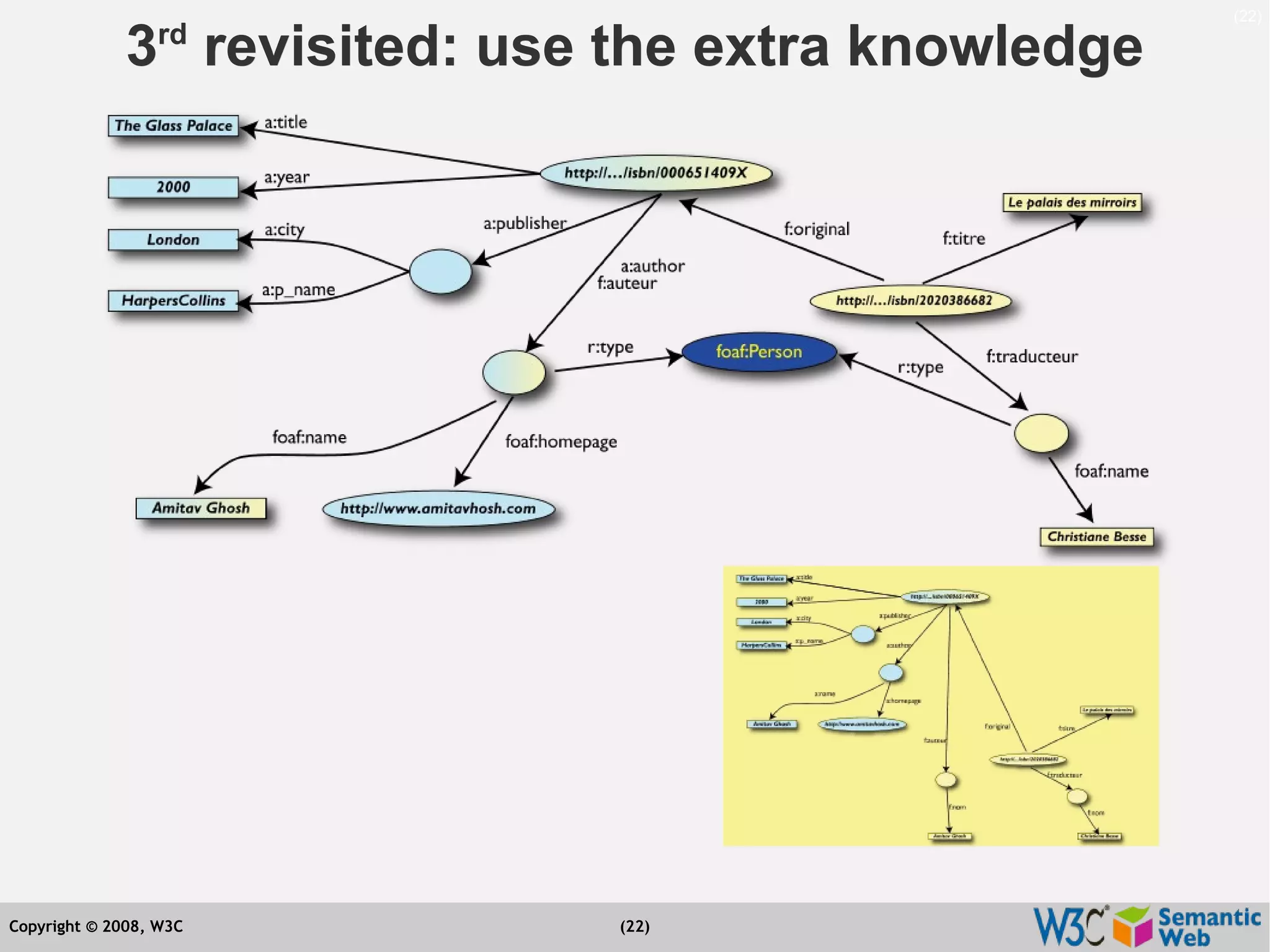 Semantic Web Tutorial at ESTC2008, Vienna, on September 24, 2008