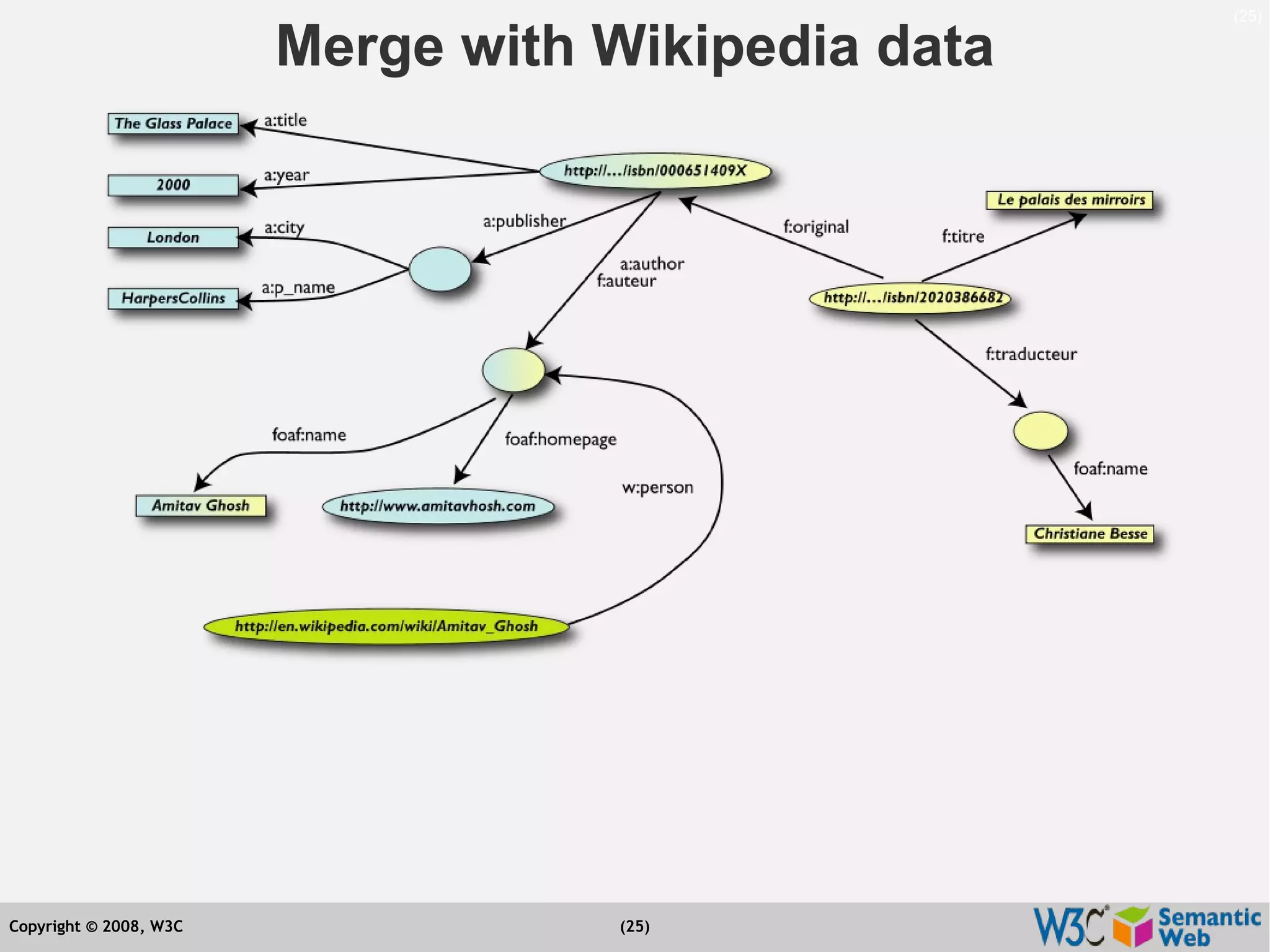 Semantic Web Tutorial at ESTC2008, Vienna, on September 24, 2008