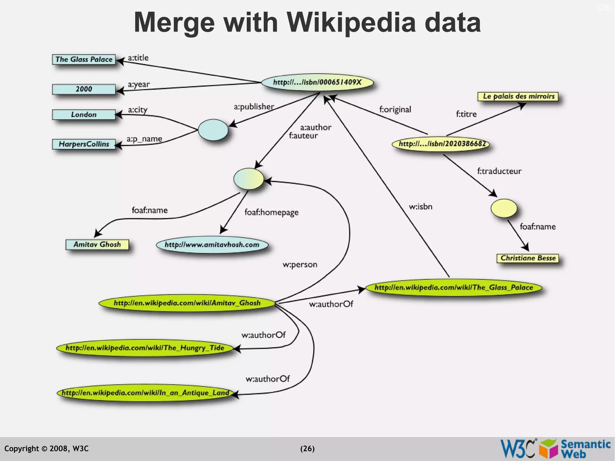 Semantic Web Tutorial at ESTC2008, Vienna, on September 24, 2008