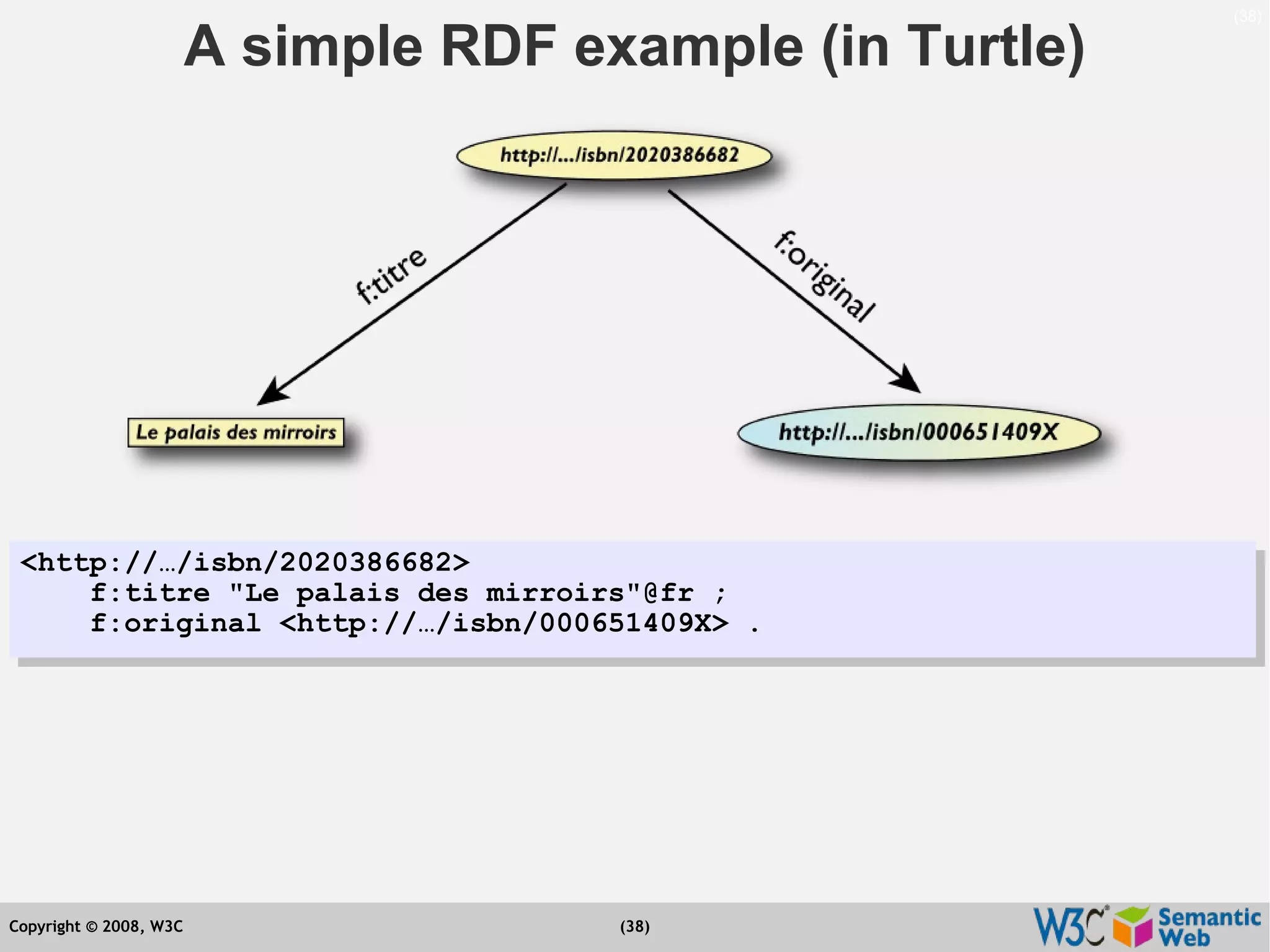 Semantic Web Tutorial at ESTC2008, Vienna, on September 24, 2008