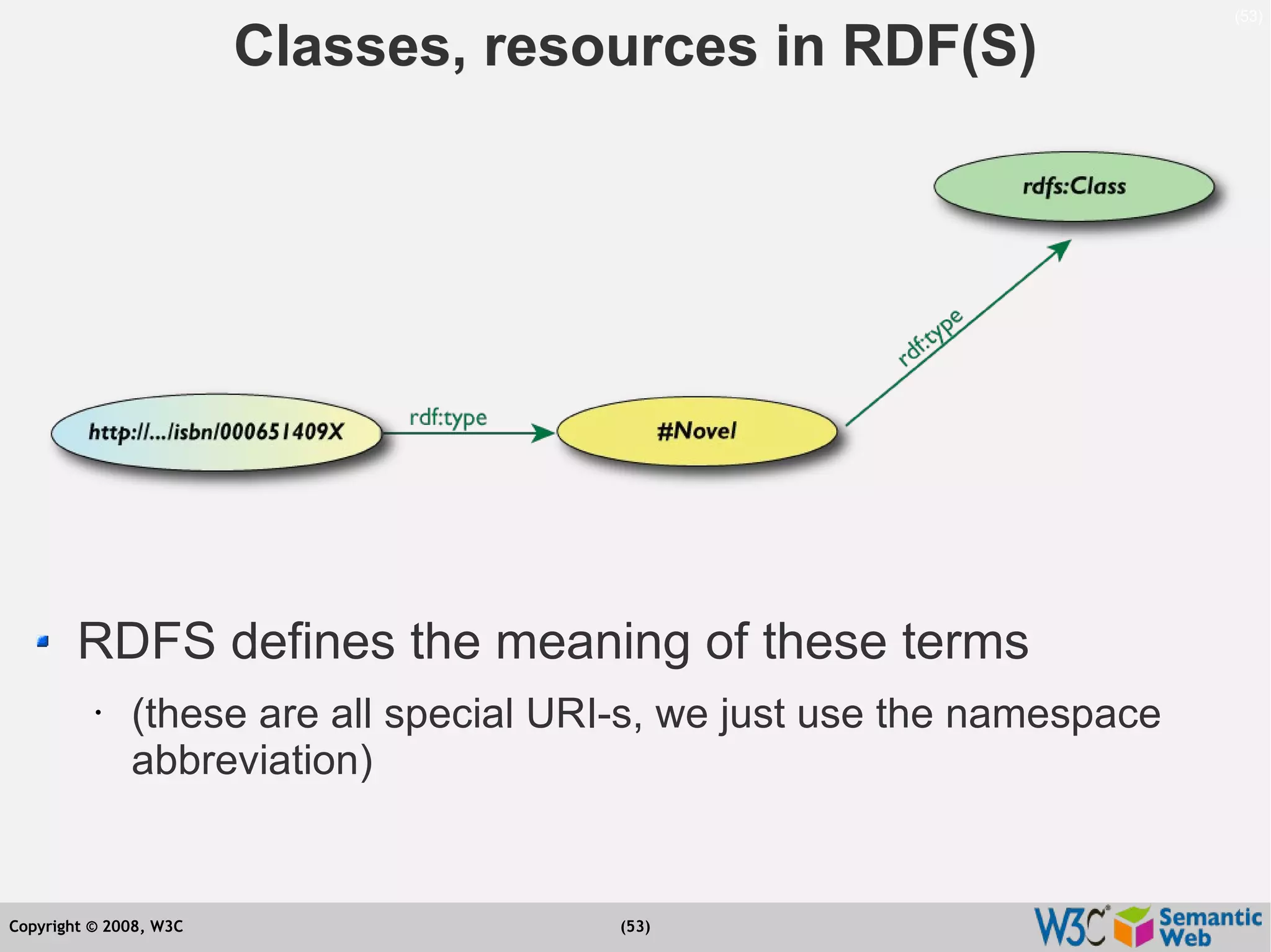 Semantic Web Tutorial at ESTC2008, Vienna, on September 24, 2008