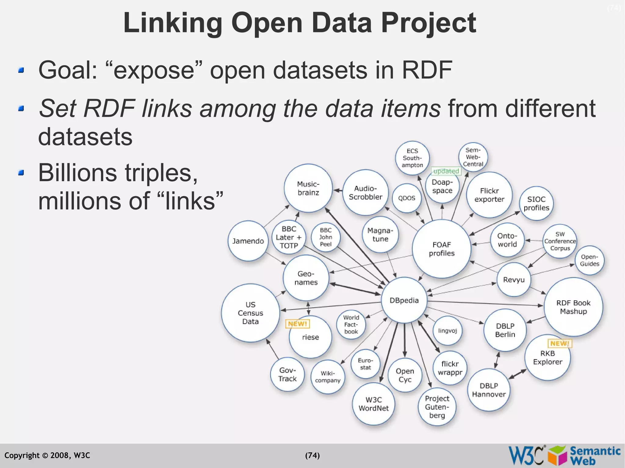 Semantic Web Tutorial at ESTC2008, Vienna, on September 24, 2008