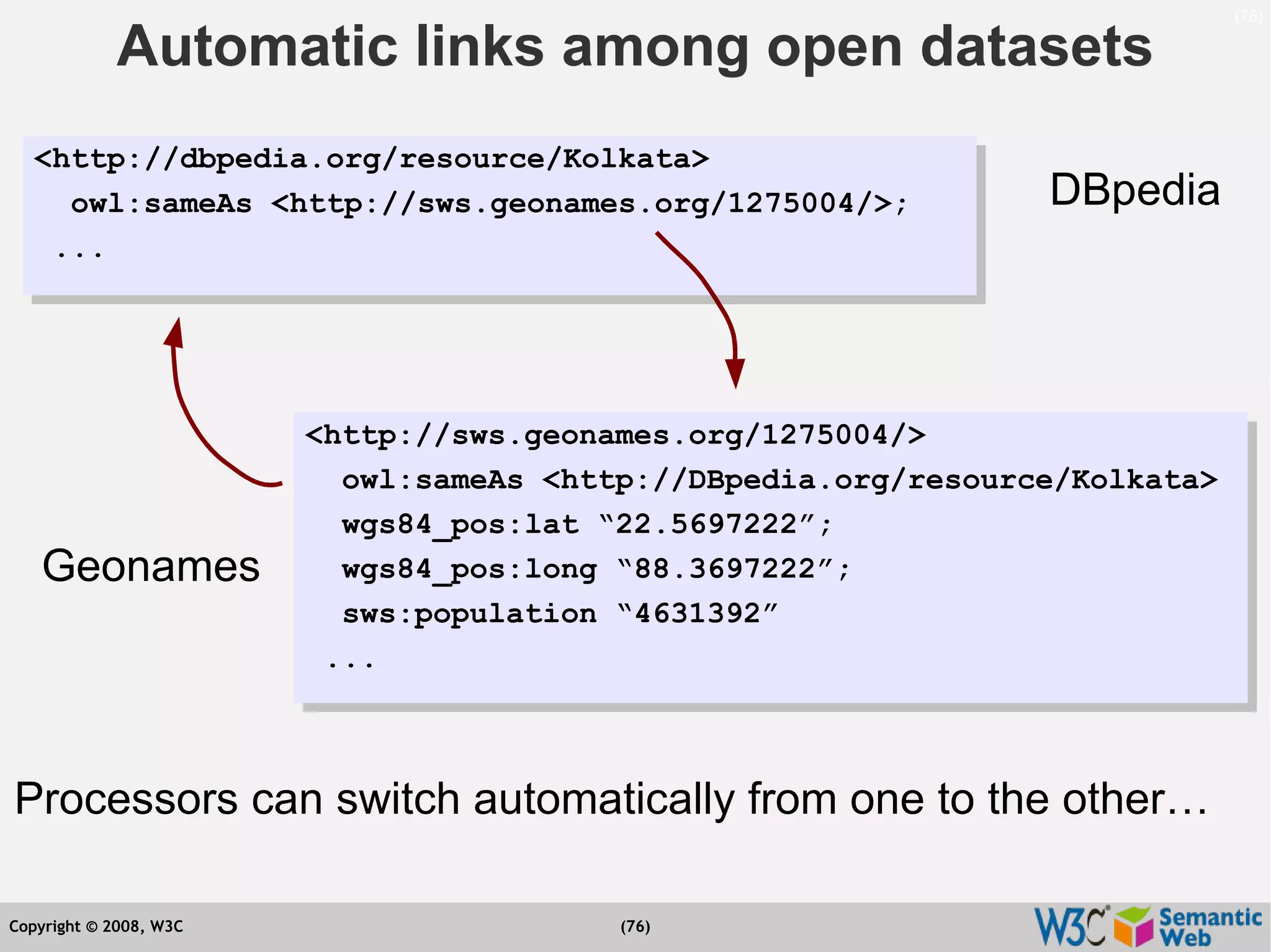 Semantic Web Tutorial at ESTC2008, Vienna, on September 24, 2008